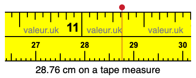 28.76 cm on a tape measure 28.76 centimeters on a tape measure
