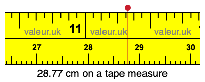 28.77 cm on a tape measure 28.77 centimeters on a tape measure