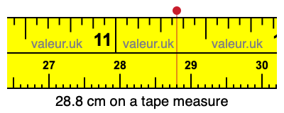 28.8 cm on a tape measure 28.8 centimeters on a tape measure