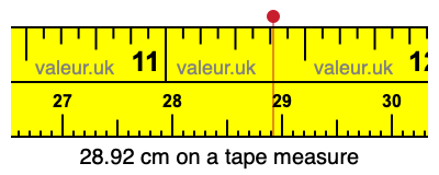 28.92 cm on a tape measure 28.92 centimeters on a tape measure