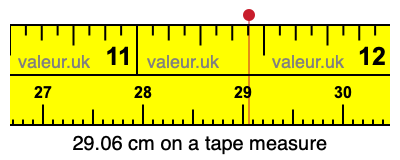 29.06 centimeters on a tape measure