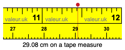 29.08 centimeters on a tape measure