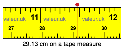 29.13 cm on a tape measure 29.13 centimeters on a tape measure