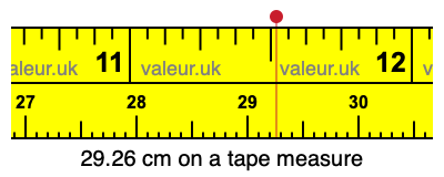 29.26 cm on a tape measure 29.26 centimeters on a tape measure