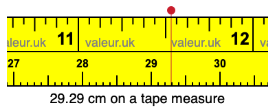 29.29 cm on a tape measure 29.29 centimeters on a tape measure