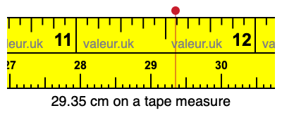 29.35 cm on a tape measure 29.35 centimeters on a tape measure