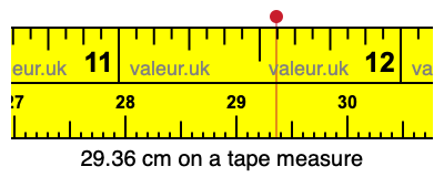 29.36 centimeters on a tape measure
