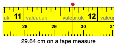 29.64 cm on a tape measure 29.64 centimeters on a tape measure