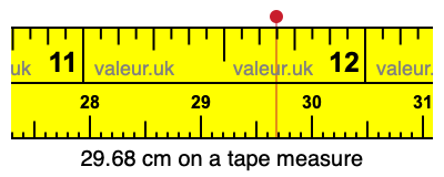 29.68 centimeters on a tape measure