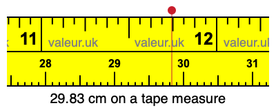 29.83 cm on a tape measure 29.83 centimeters on a tape measure