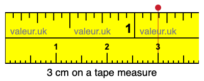 3 cm on a tape measure 3 centimeters on a tape measure