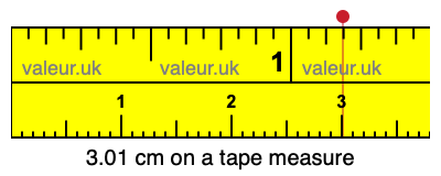 3.01 centimeters on a tape measure