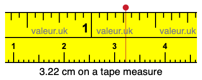 3.22 cm on a tape measure 3.22 centimeters on a tape measure