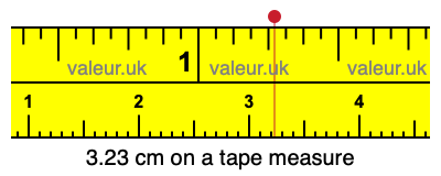 3.23 cm on a tape measure 3.23 centimeters on a tape measure