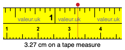 3.27 cm on a tape measure 3.27 centimeters on a tape measure