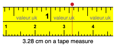 3.28 cm on a tape measure 3.28 centimeters on a tape measure