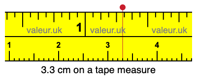 3.3 cm on a tape measure 3.3 centimeters on a tape measure