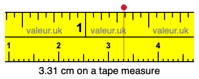 3.31 cm on a tape measure 3.31 centimeters on a tape measure