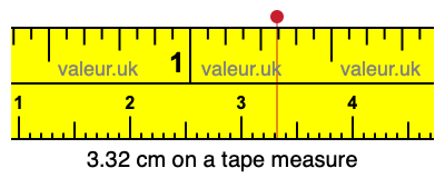 3.32 cm on a tape measure 3.32 centimeters on a tape measure