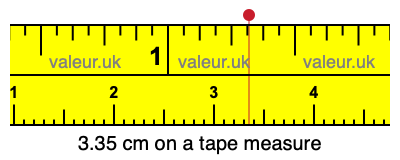 3.35 cm on a tape measure 3.35 centimeters on a tape measure