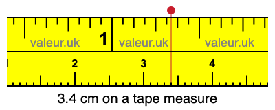 3.4 cm on a tape measure 3.4 centimeters on a tape measure