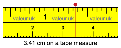 3.41 cm on a tape measure 3.41 centimeters on a tape measure