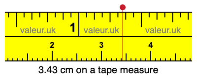 3.43 cm on a tape measure 3.43 centimeters on a tape measure