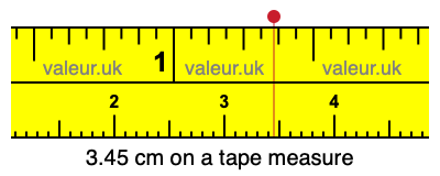 3.45 cm on a tape measure 3.45 centimeters on a tape measure