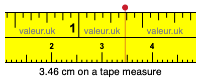 3.46 cm on a tape measure 3.46 centimeters on a tape measure