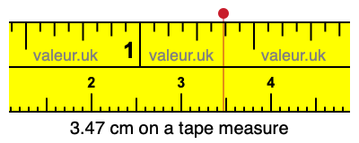 3.47 centimeters on a tape measure