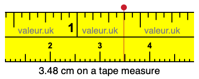 3.48 centimeters on a tape measure