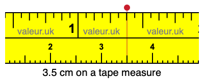 3.5 cm on a tape measure 3.5 centimeters on a tape measure