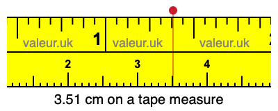 3.51 centimeters on a tape measure