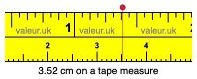 3.52 cm on a tape measure 3.52 centimeters on a tape measure