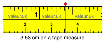 3.53 cm on a tape measure 3.53 centimeters on a tape measure