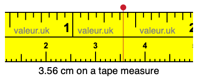 3.56 cm on a tape measure 3.56 centimeters on a tape measure
