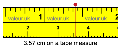 3.57 cm on a tape measure 3.57 centimeters on a tape measure