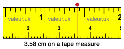 3.58 centimeters on a tape measure