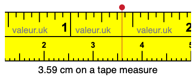 3.59 cm on a tape measure 3.59 centimeters on a tape measure