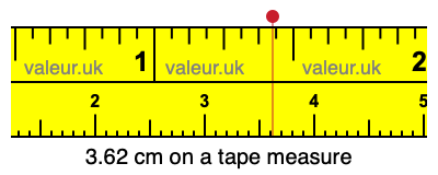 3.62 cm on a tape measure 3.62 centimeters on a tape measure