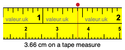 3.66 cm on a tape measure 3.66 centimeters on a tape measure