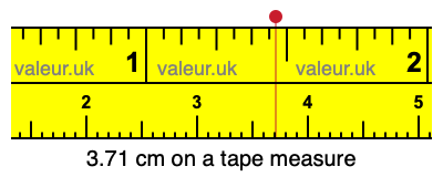 3.71 cm on a tape measure 3.71 centimeters on a tape measure