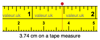 3.74 cm on a tape measure 3.74 centimeters on a tape measure