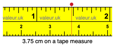 3.75 cm on a tape measure 3.75 centimeters on a tape measure