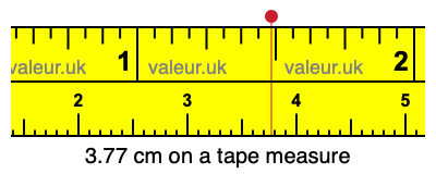 3.77 cm on a tape measure 3.77 centimeters on a tape measure