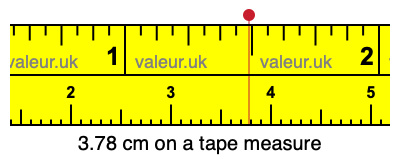 3.78 cm on a tape measure 3.78 centimeters on a tape measure