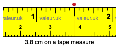3.8 cm on a tape measure 3.8 centimeters on a tape measure