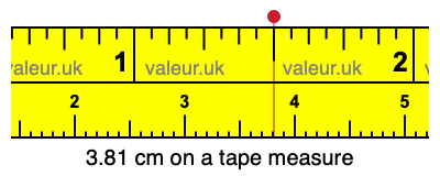 3.81 cm on a tape measure 3.81 centimeters on a tape measure