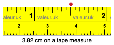 3.82 cm on a tape measure 3.82 centimeters on a tape measure