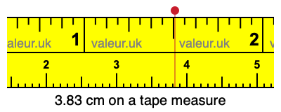 3.83 cm on a tape measure 3.83 centimeters on a tape measure